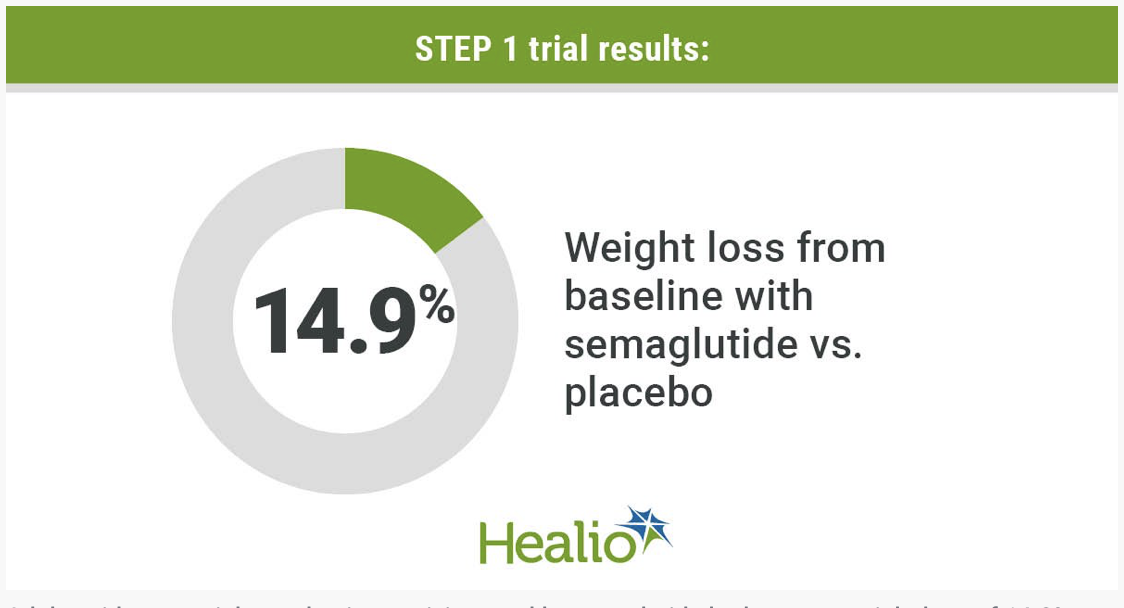 Lose Weight with Semaglutide TransformYou